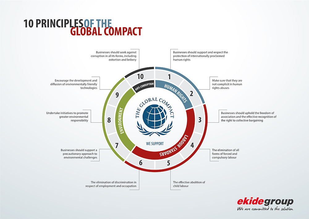 principles of global compact