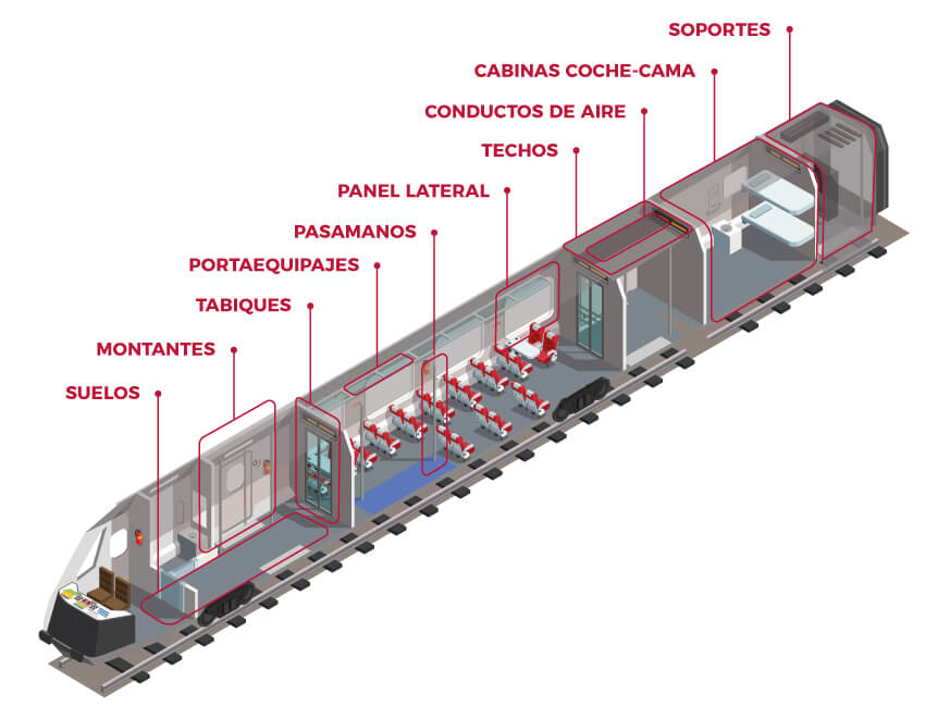 tren-componentes-ekide