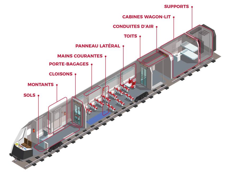 ferroviaire-ensembles-internes