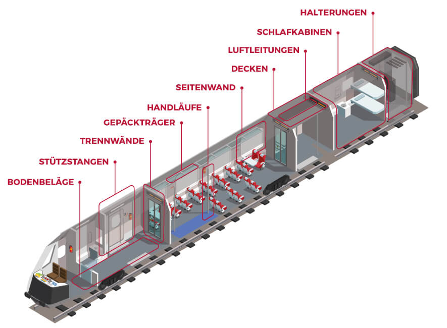 schienenverkehr-ekide